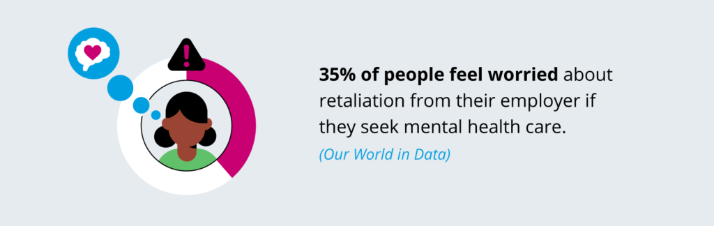 Infographic stating that 35% of people are worried about employer retaliation when seeking mental health care.