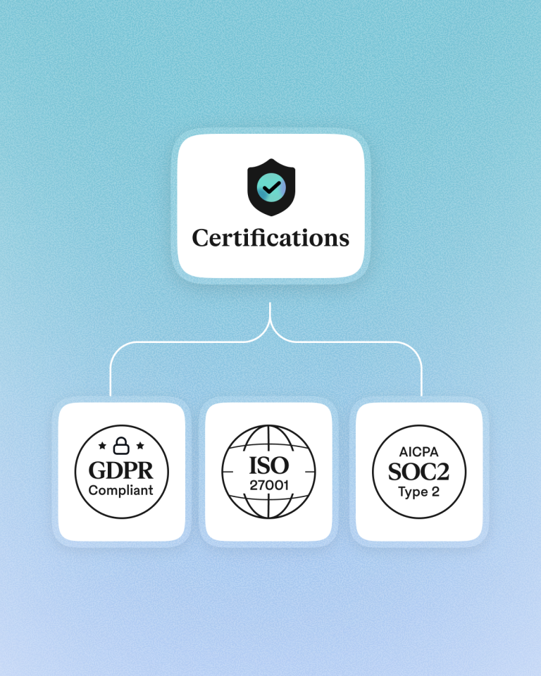 certifications-gdpr-iso-soc2