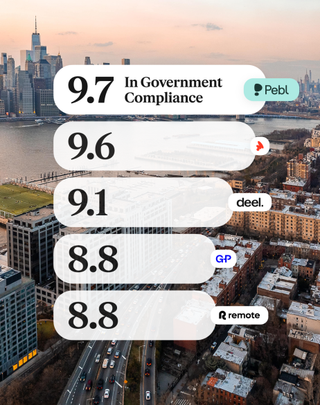 Pebl G2 Comparison against competitors with Pebl at the top with 9.7 in Government Compliance.