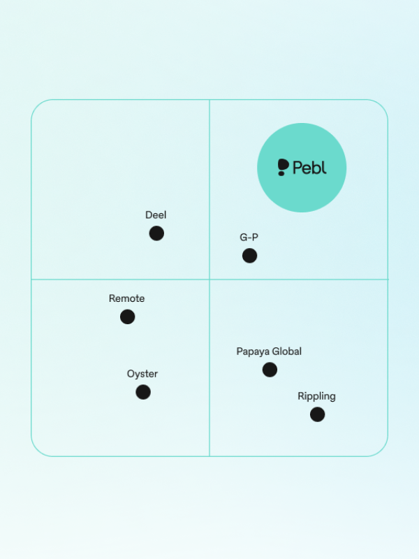 Chart of Pebl EOR ranking higher for compliance than competitors