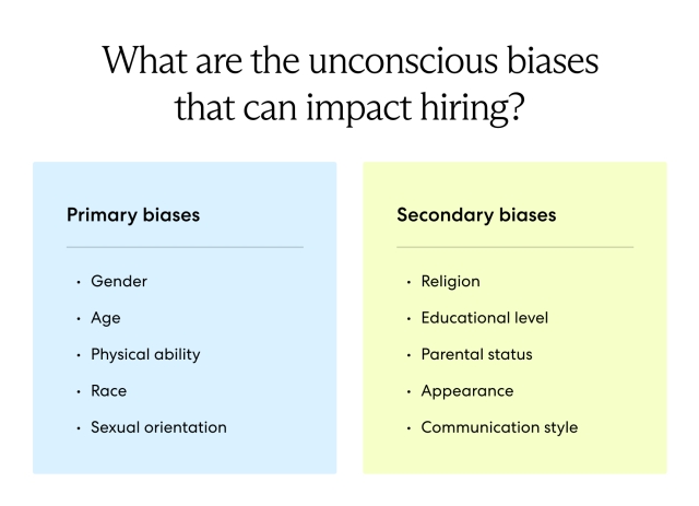 Biases that impact hiring include gender, age, race, religion, education, appearance, and more